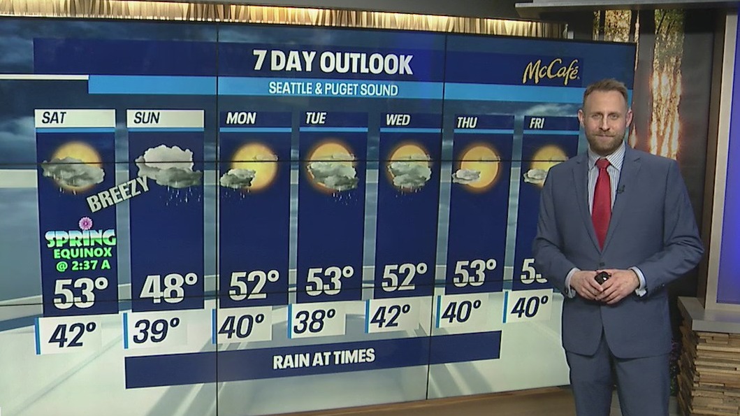 Spring Equinox brings breezy, rainy forecast
