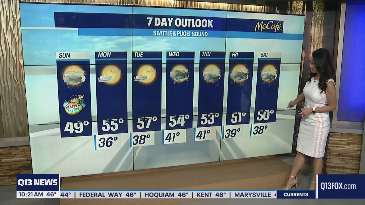 Light showers Sunday afternoon