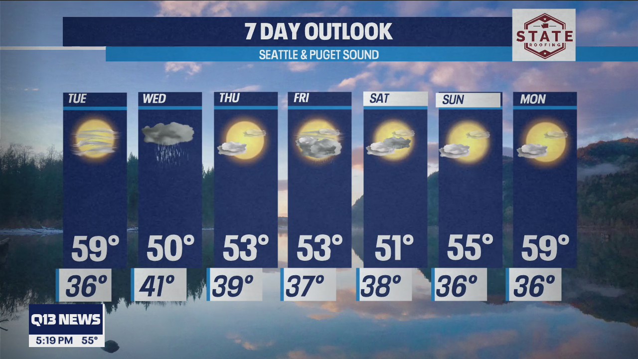 Rain returning Wednesday