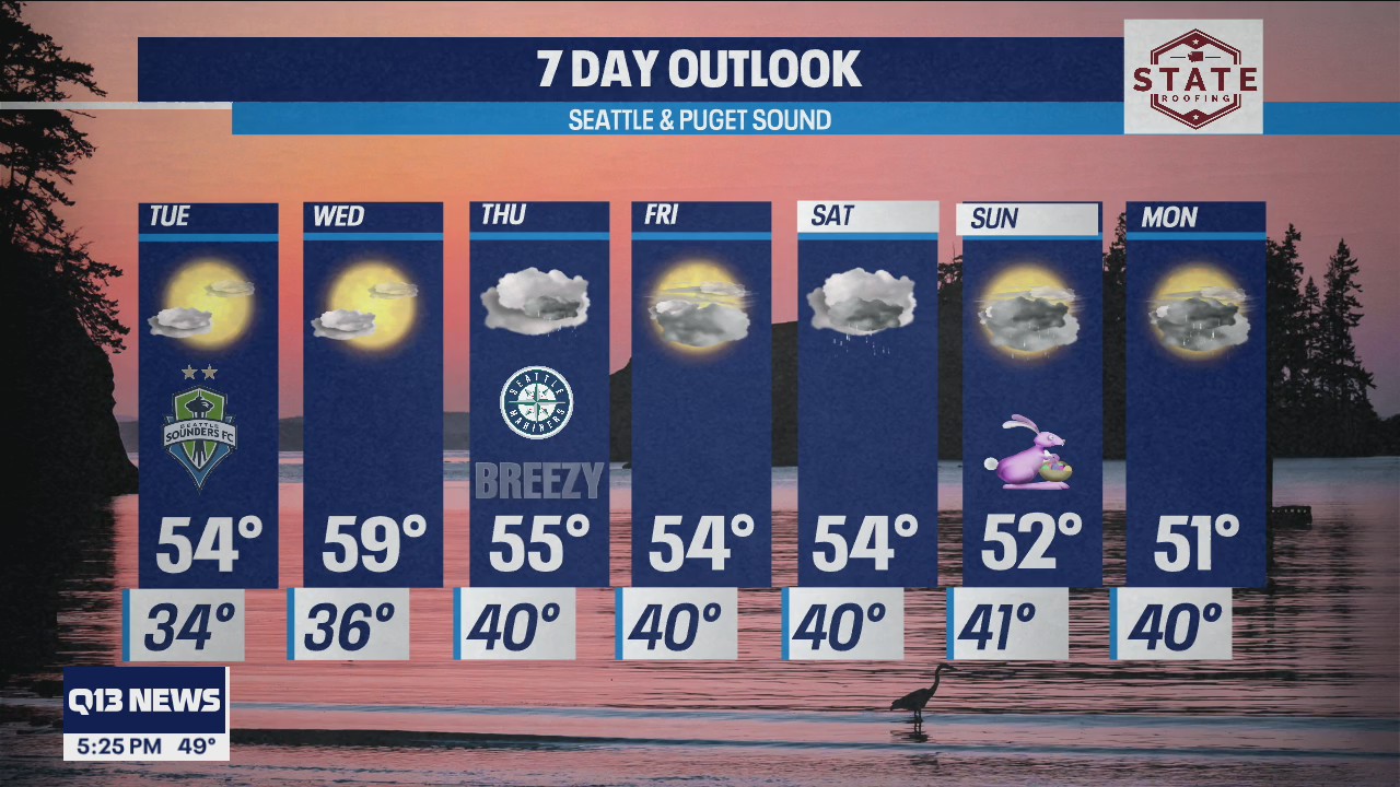 Warming up later this week