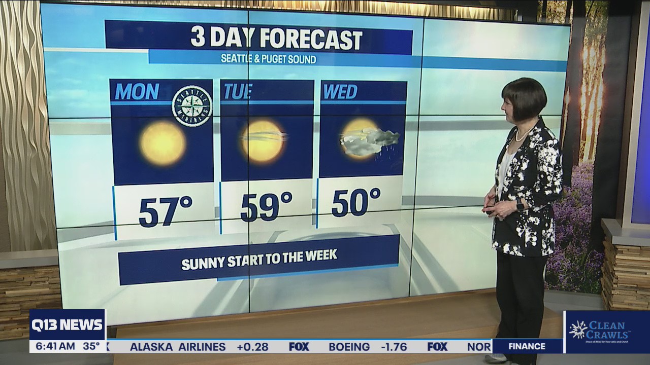 Sunny start to the week