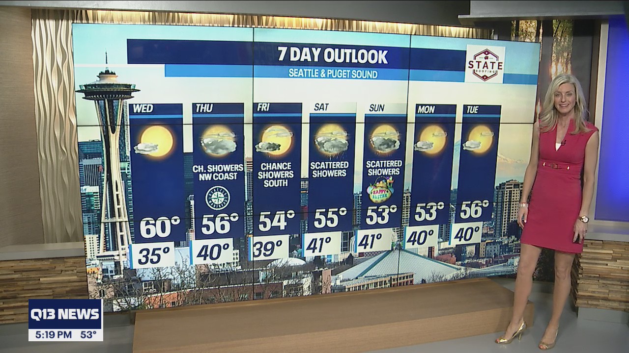 Temps in the low 60s tomorrow