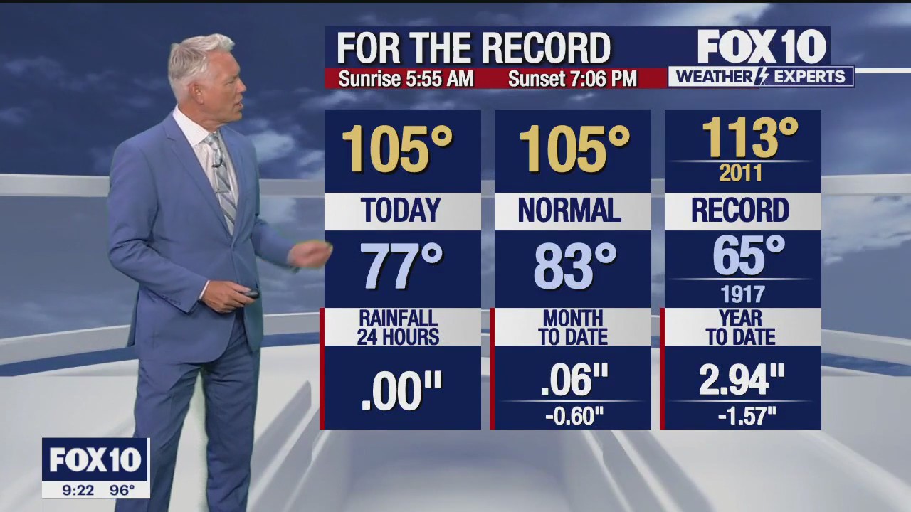Evening Weather Forecast - 8/22/23