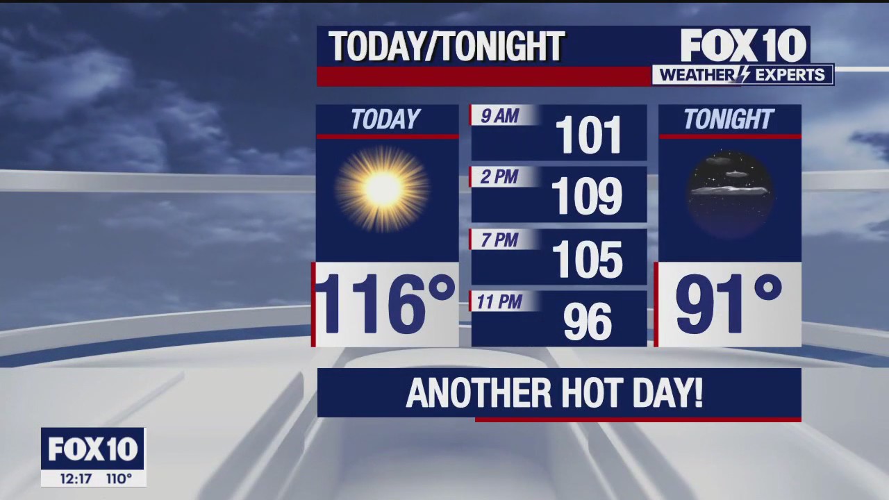 Noon Weather Forecast - 8/29/23