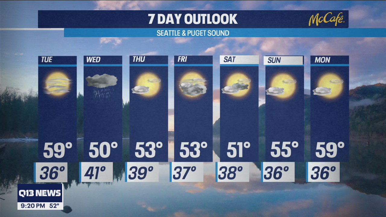 Temps near 60 on Tuesday