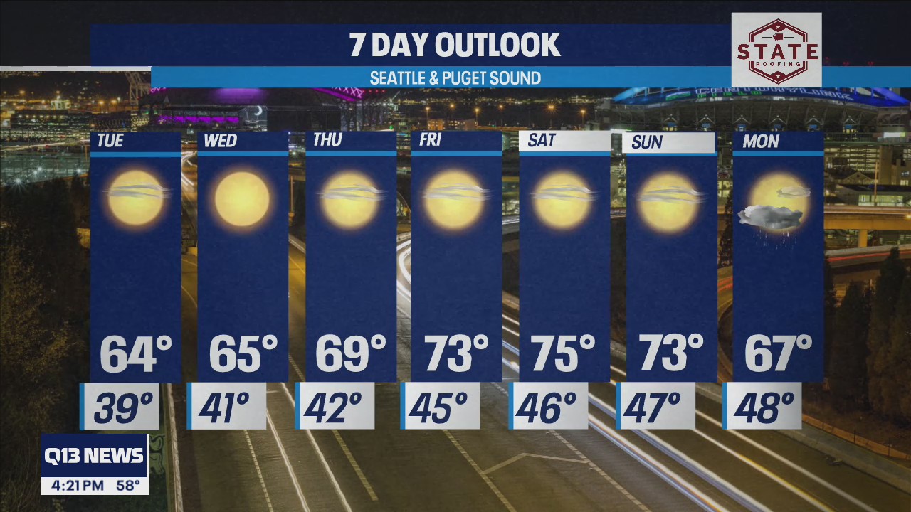 Temperatures warming up ahead of weekend in the 70s