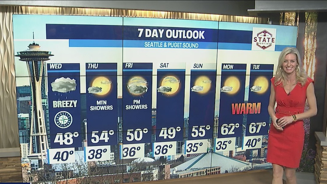 Rain and wind returns Wednesday