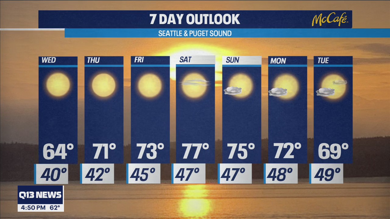 Temps in the 70s at the end of the week