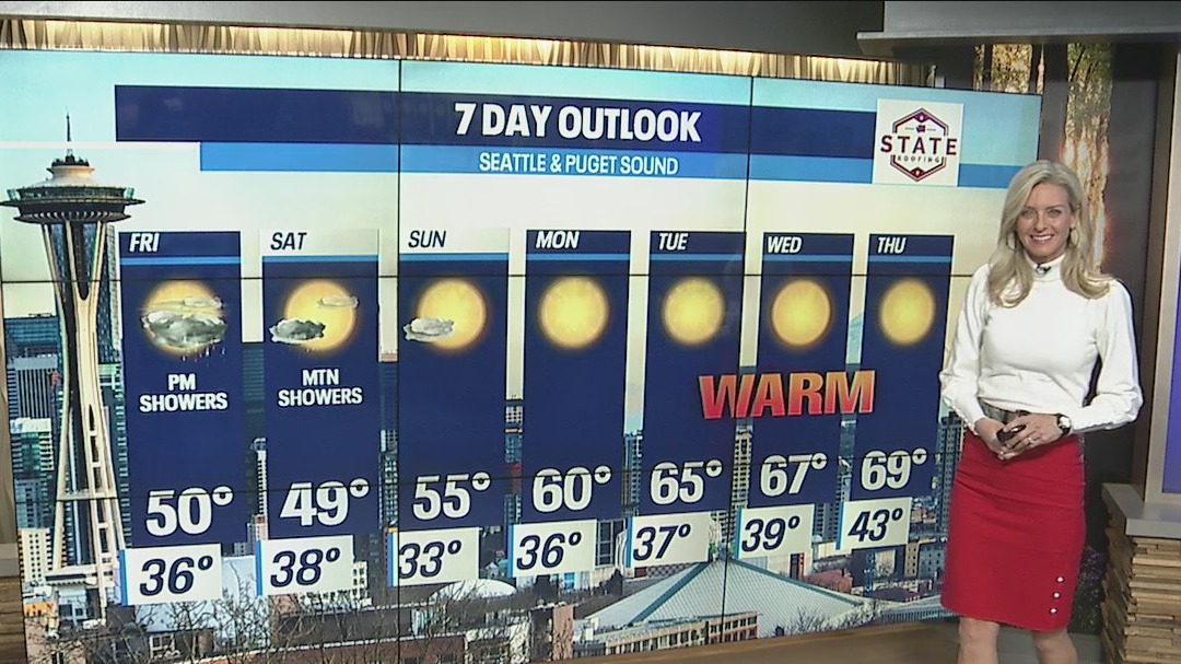 Break in rain and wind Thursday