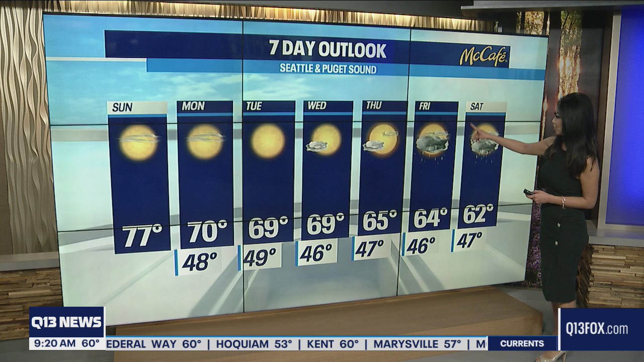 Cooling off a bit mid-week compared to weekend temps