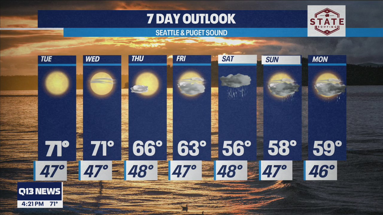 Cooling down later this week