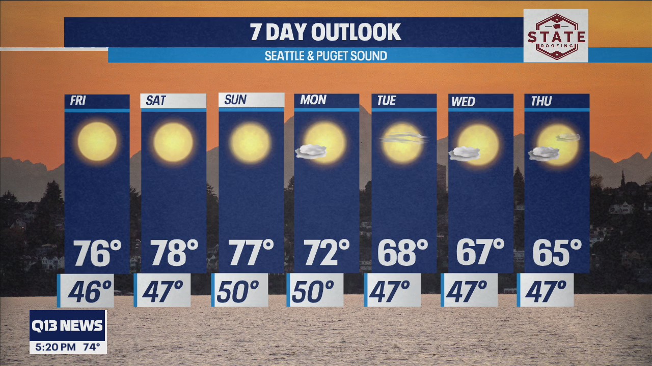 Temperatures near 80 this weekend