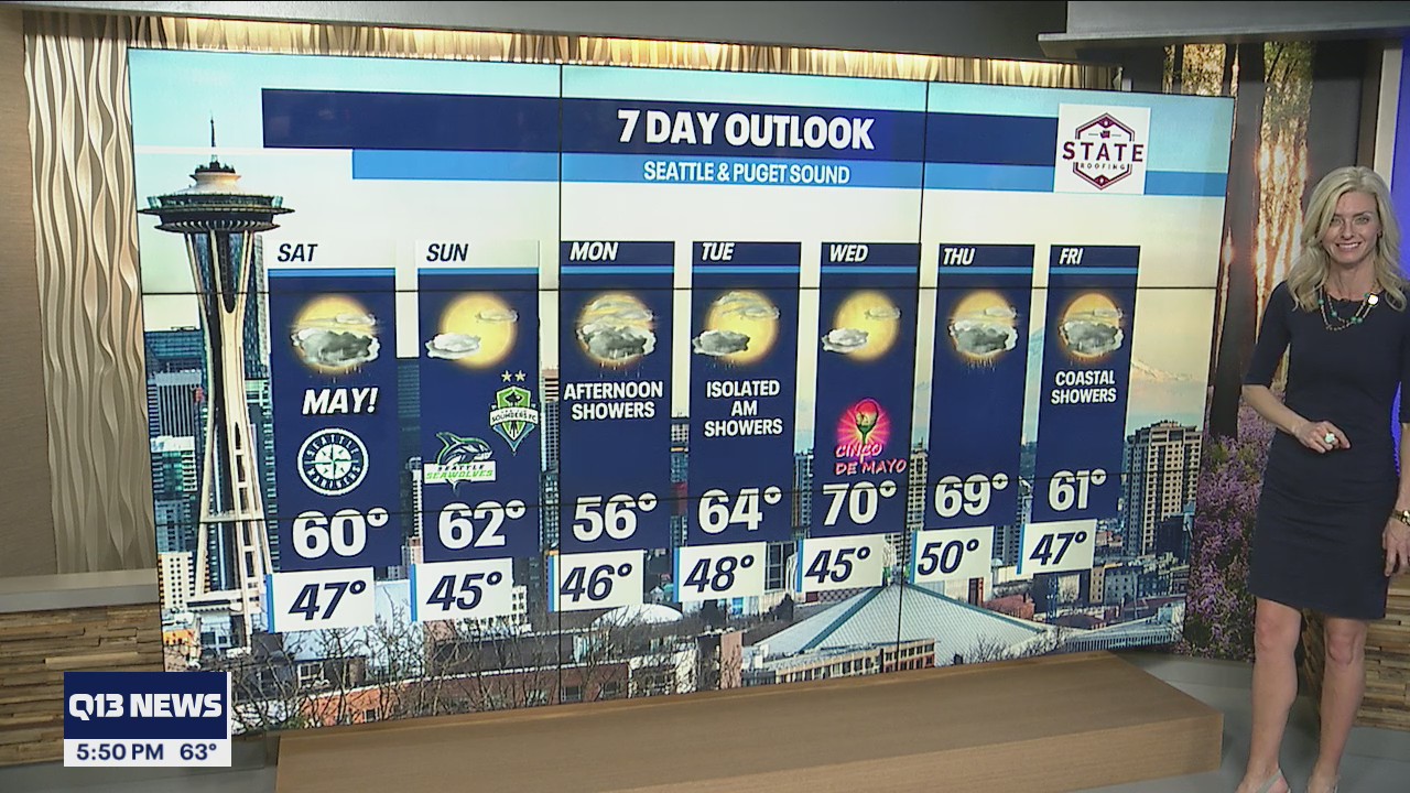 Afternoon rain showers Saturday