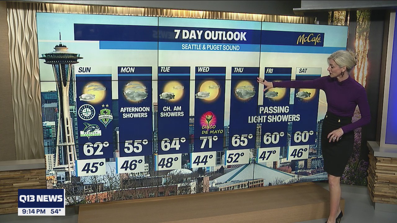 Mostly dry second half of the weekend