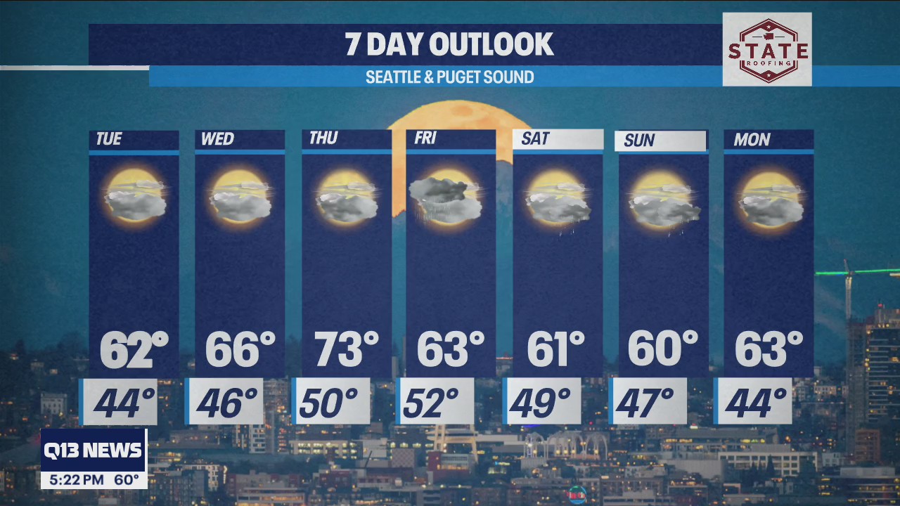 Temps warming up later this week