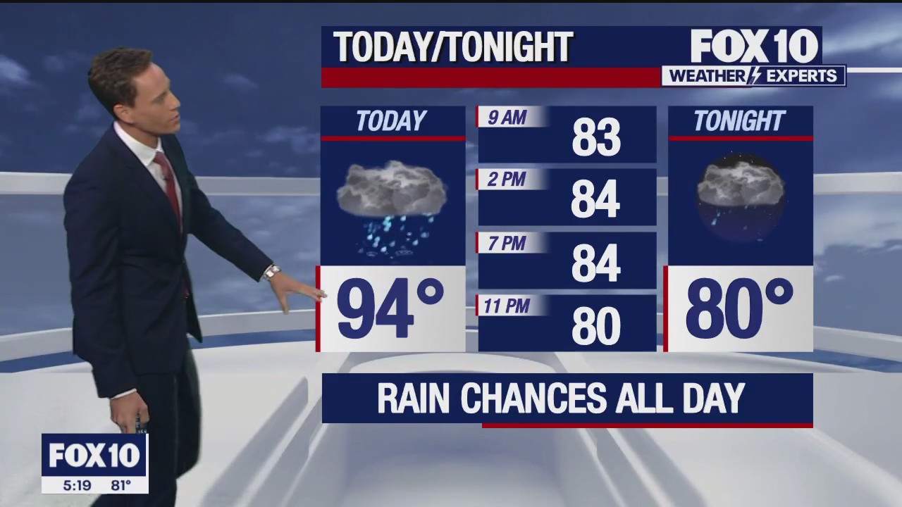 Morning Weather Forecast - 9/1/23