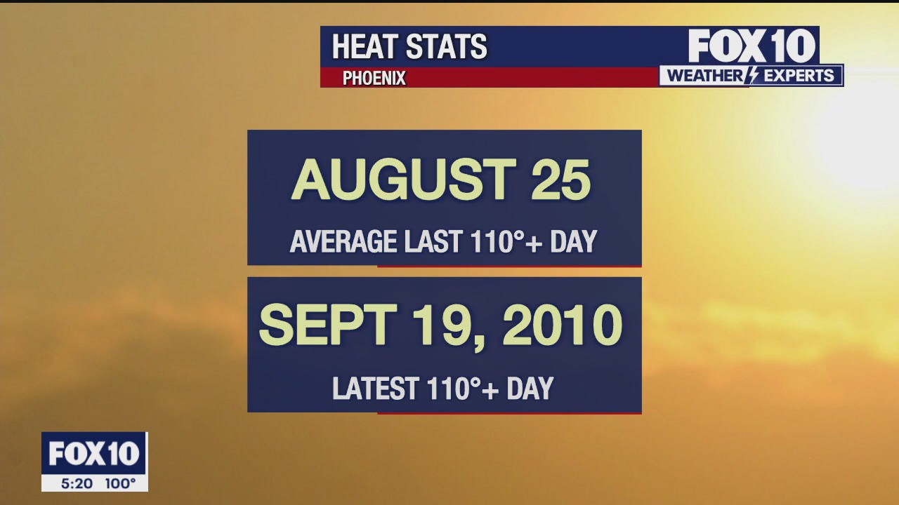 5 p.m. Weather Forecast - 9/3/23