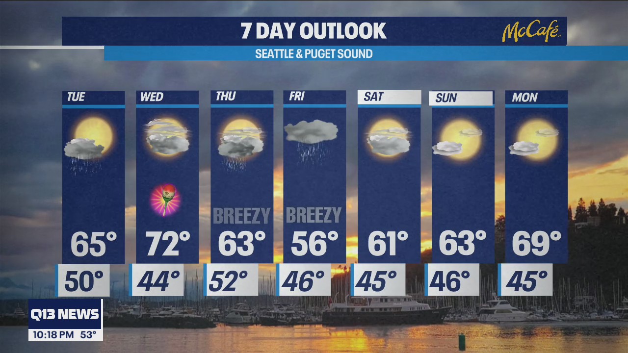 Rain coming in this week