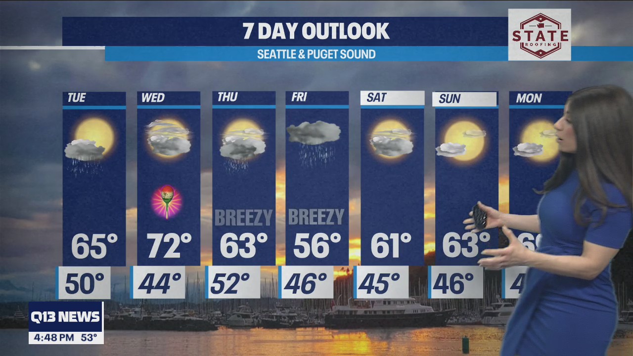 More wet weather this week as temperatures fluctuate