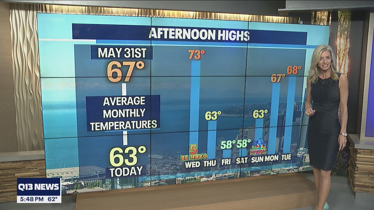 Warmer temps for Wednesday