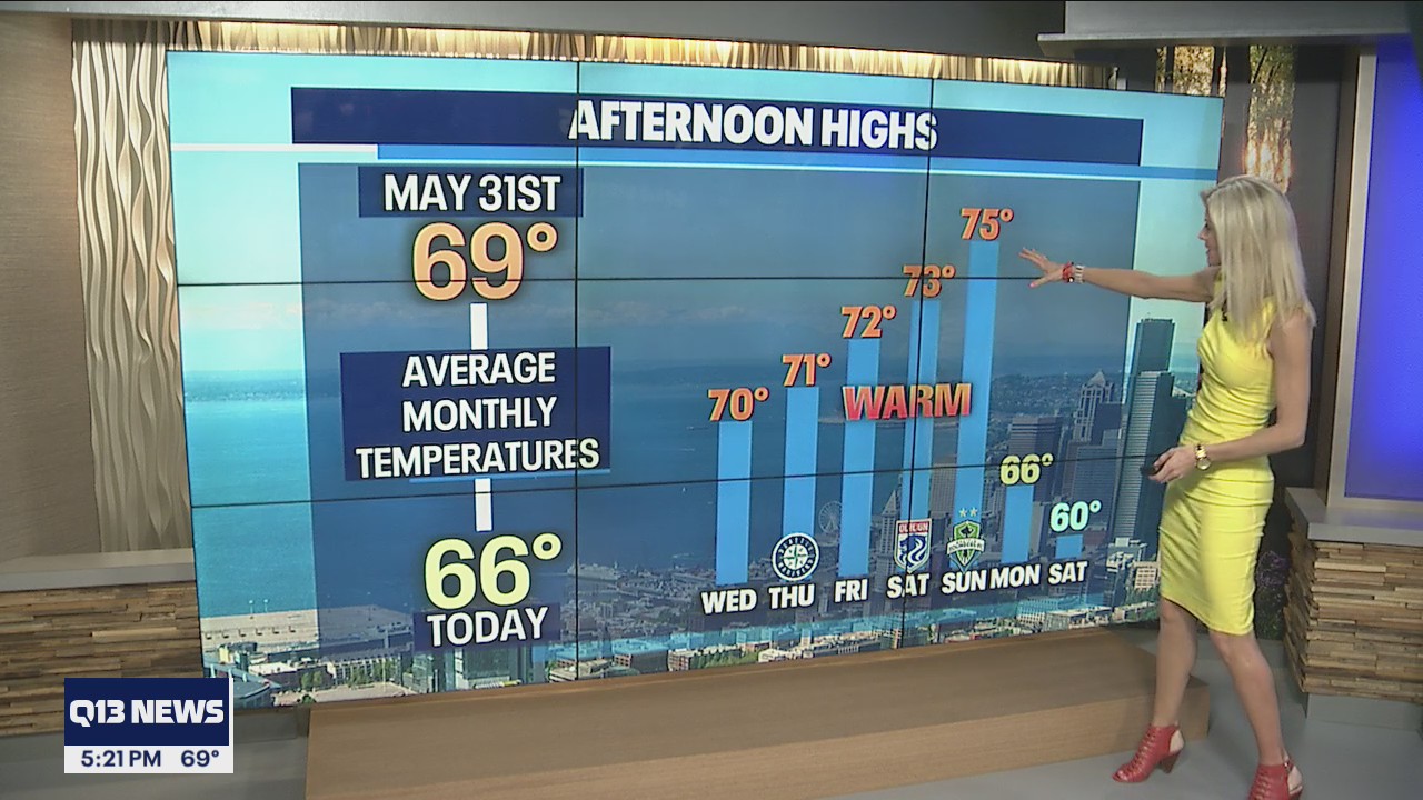 Cloudy to start Wednesday, sunnier by the afternoon