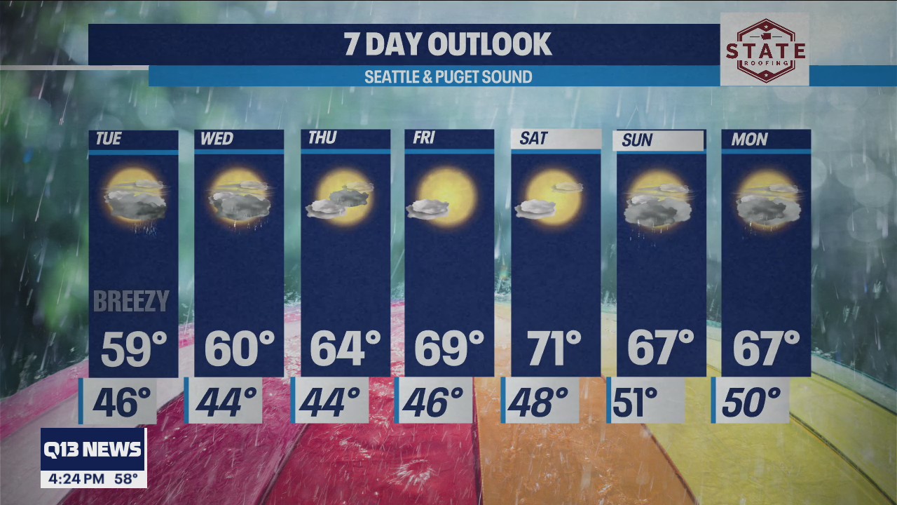 Cooler temps and rain on Tuesday