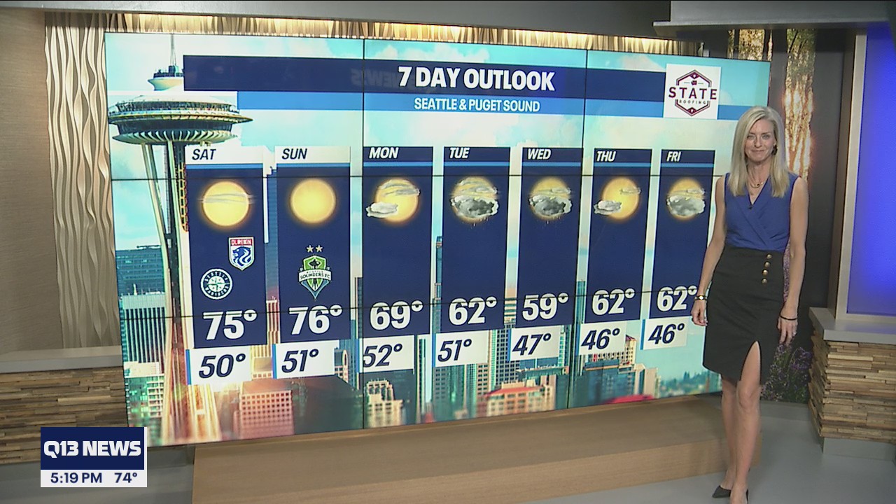 Beautiful Spring day for Saturday