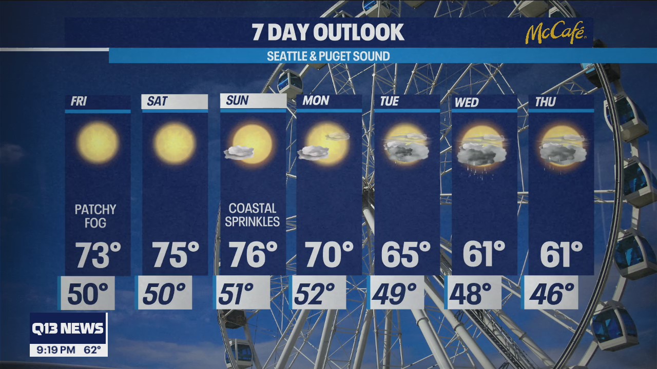 Patchy fog and temps in the 70s on Friday