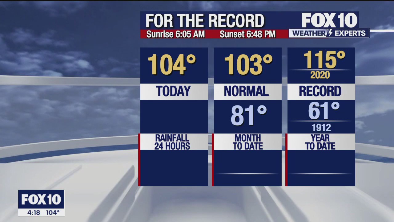 4 p.m. Weather Forecast - 9/5/23