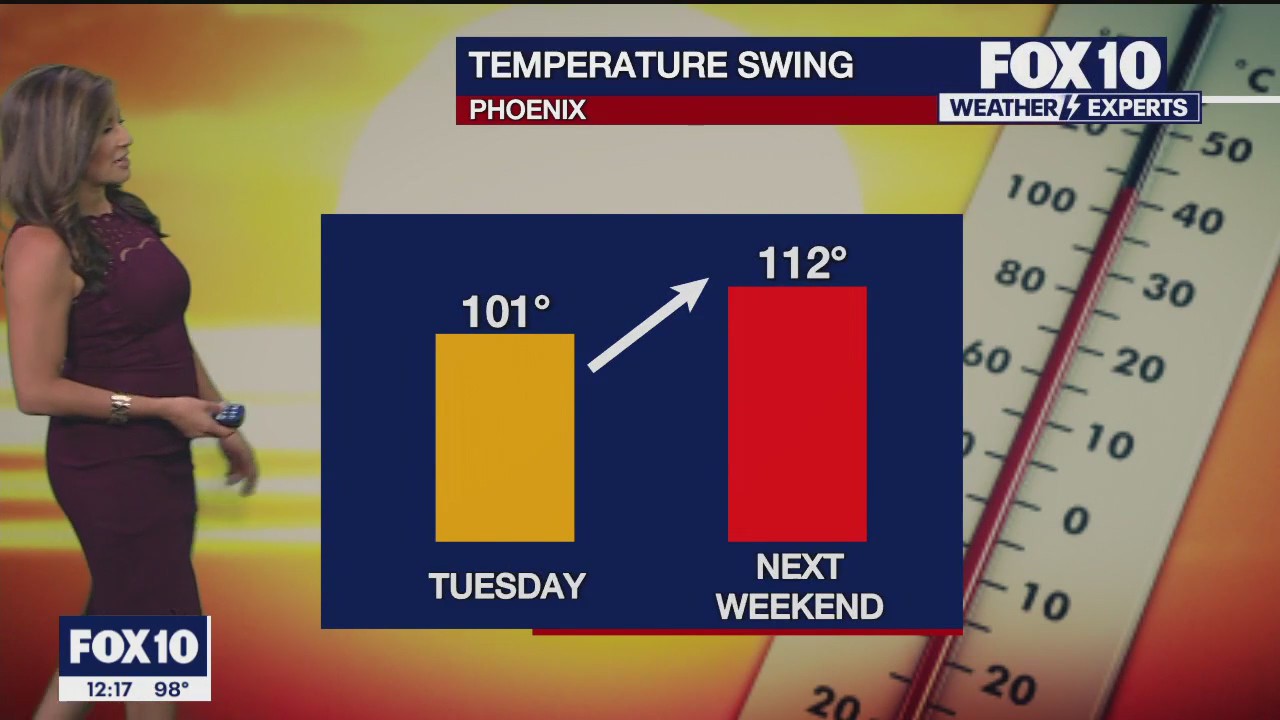Noon Weather Forecast - 9/5/23