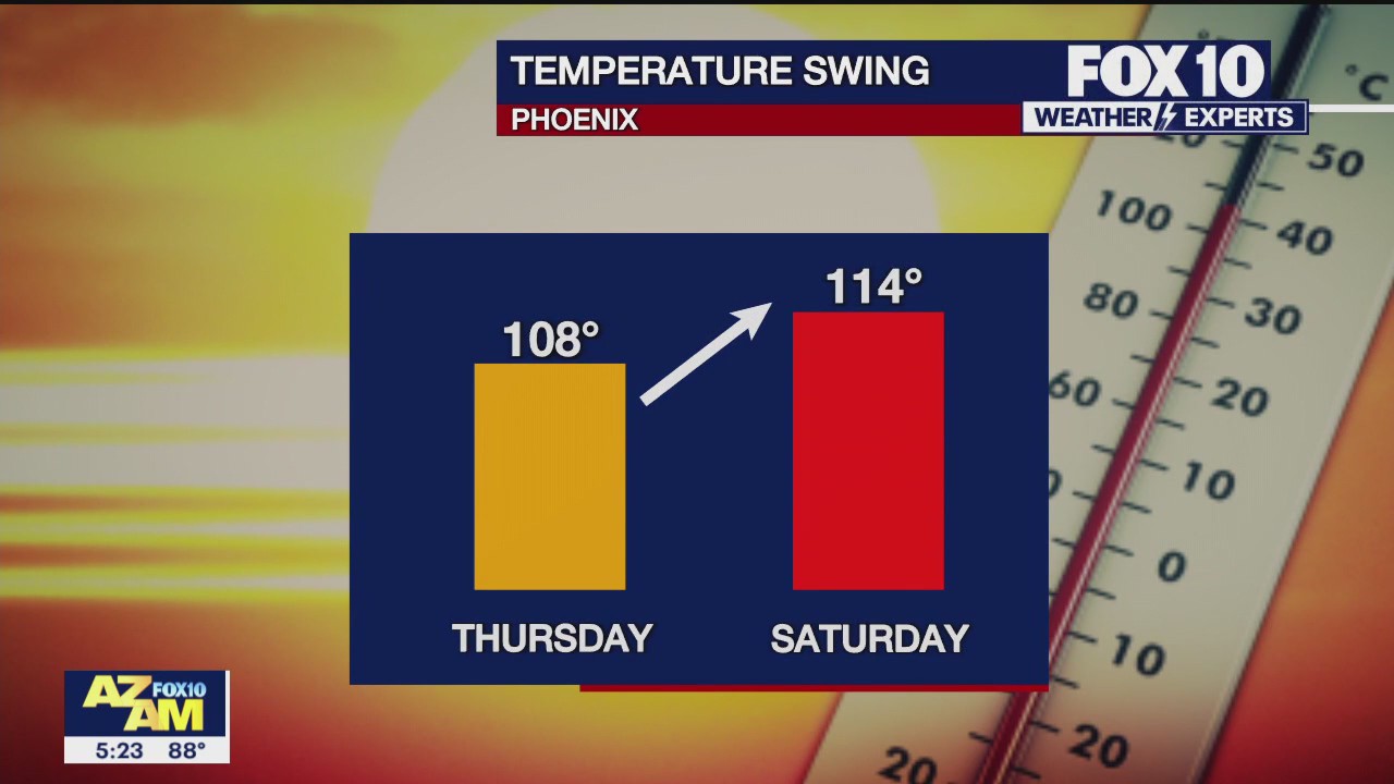 Morning Weather Forecast - 9/8/23