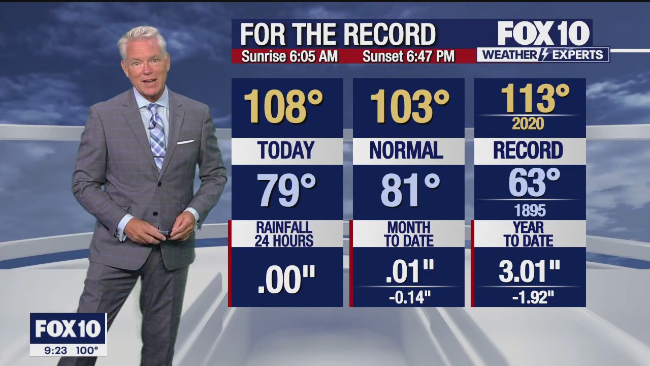 Evening Weather Forecast - 9/6/23