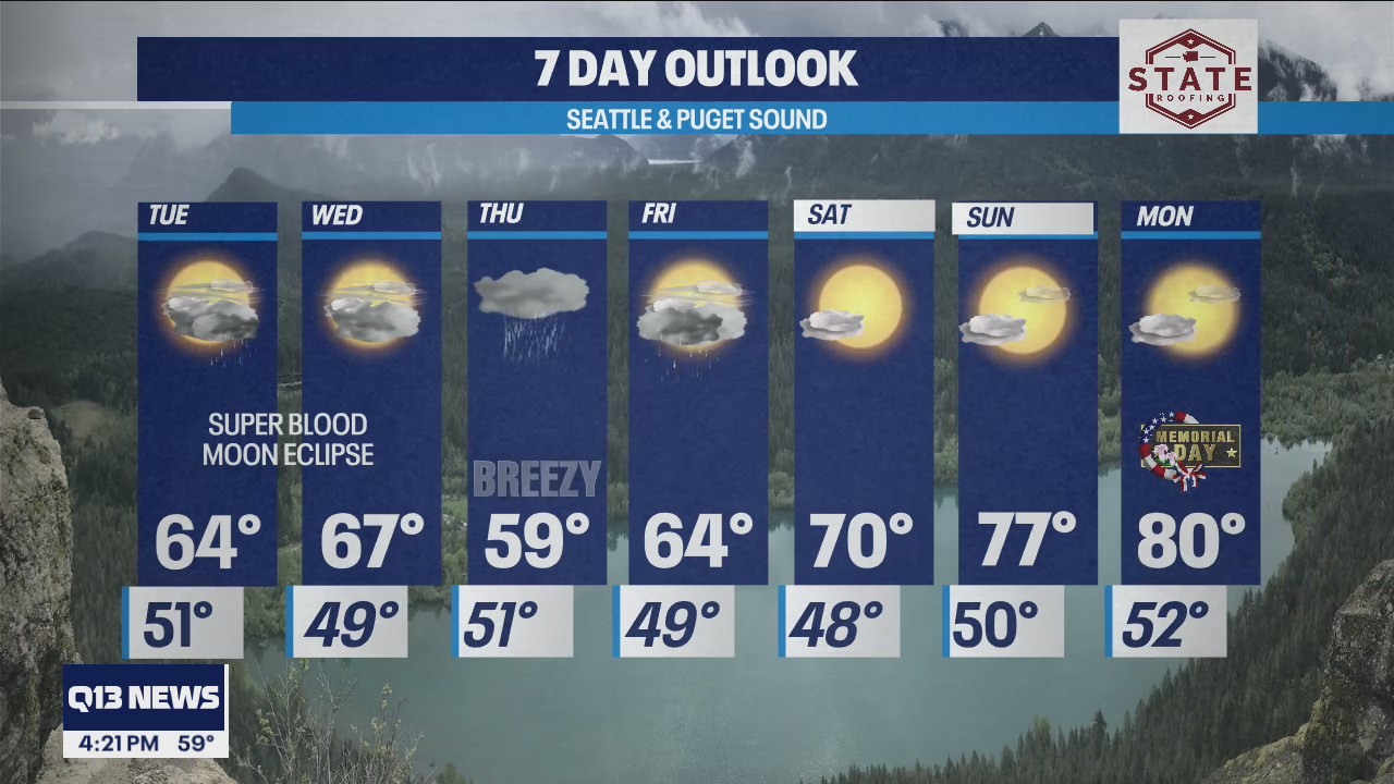 80 degrees for Memorial Day