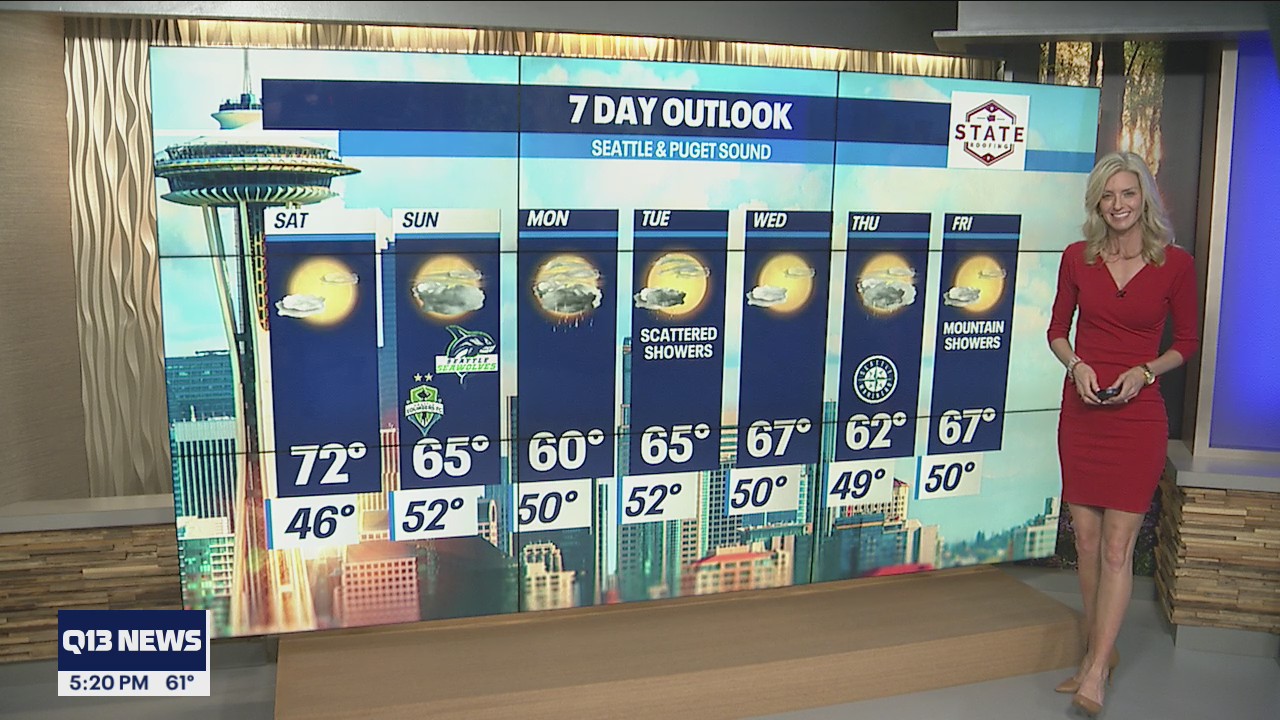 Low-70s mostly sunny Saturday