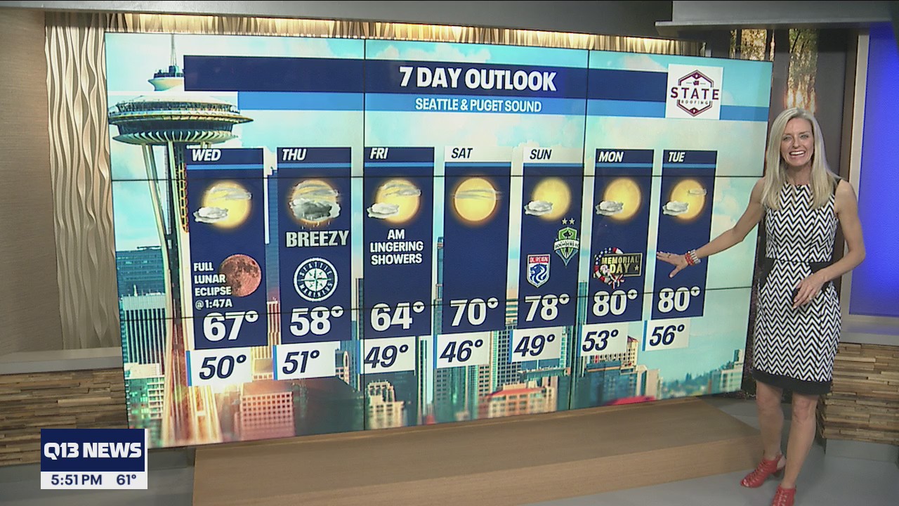 Partly cloudy on Wednesday, temps near 70s