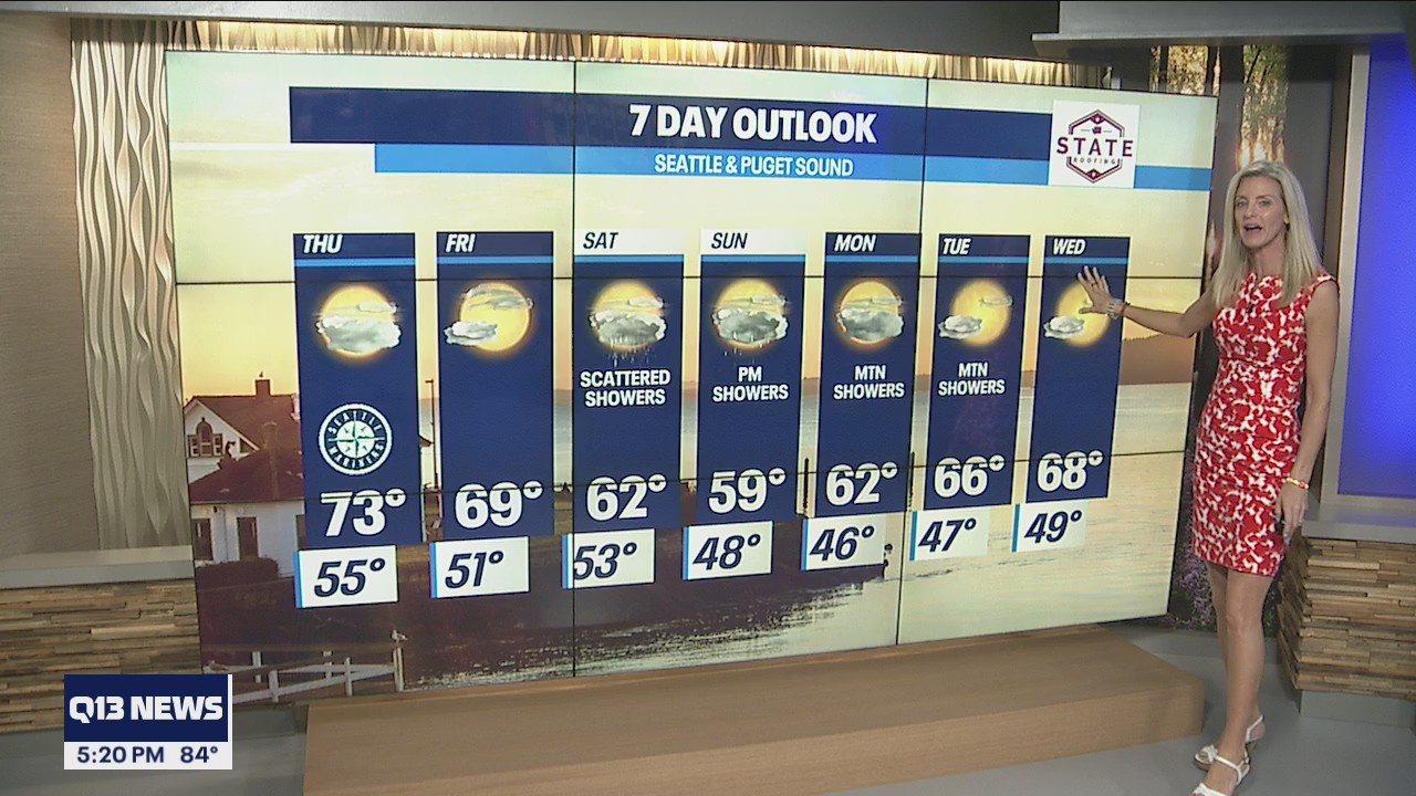 Thursday will feel relatively cooler