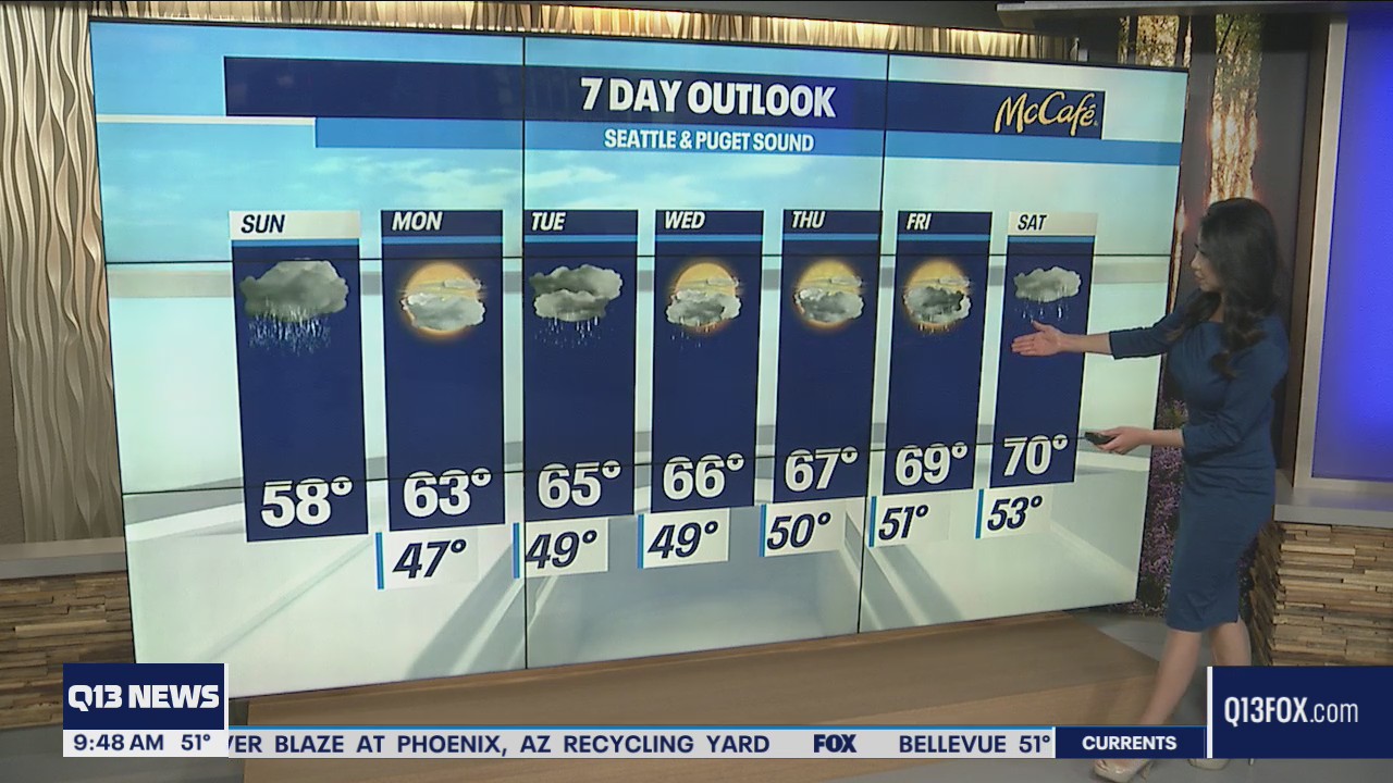 Temps in the  mid to high 60s this week