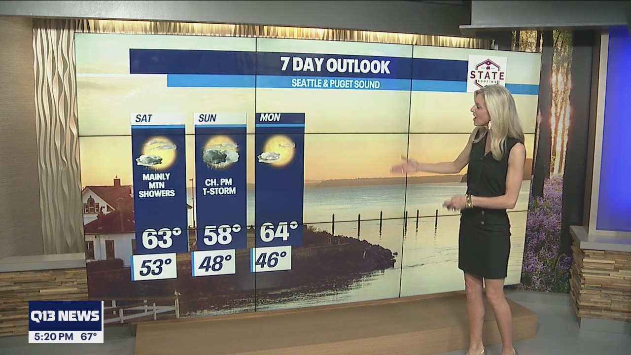 Cooler temperatures with a chance of thunderstorms this weekend