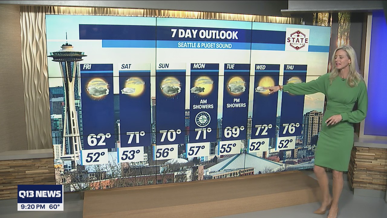 Temperatures in the 70s for the weekend