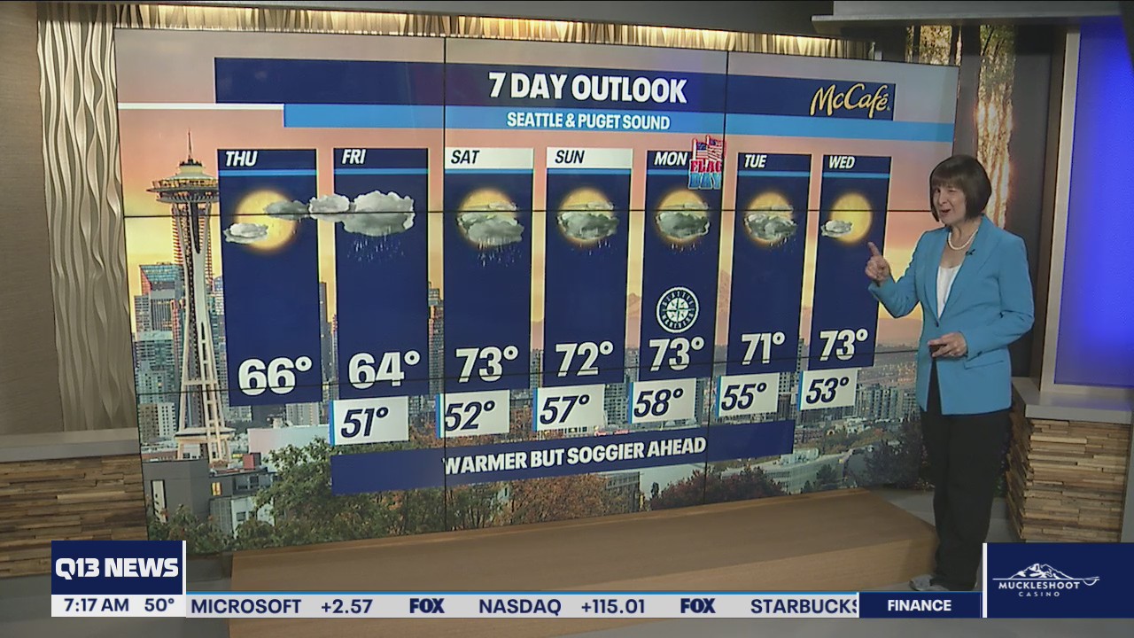 Nice morning and possible afternoon showers