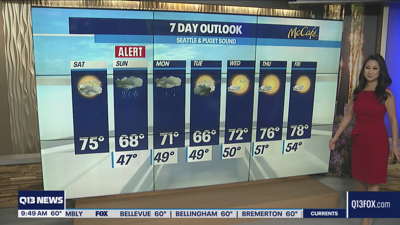 Great weather Saturday, tracking a soggy Sunday