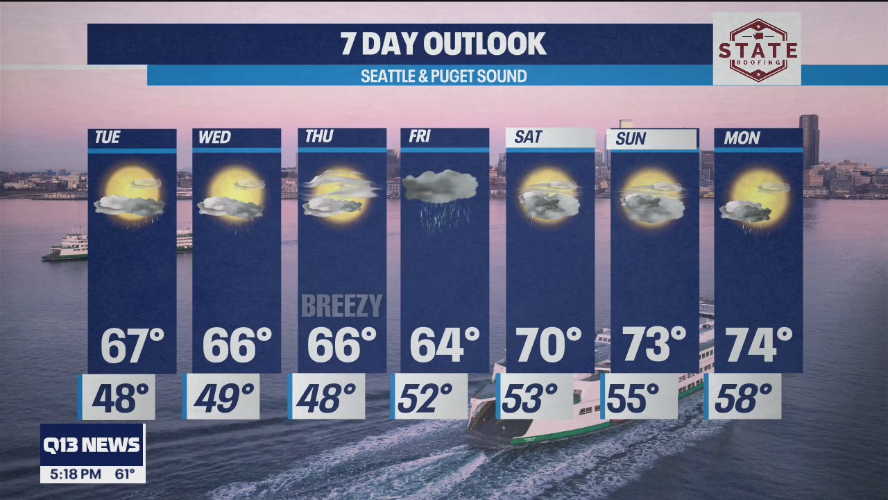 Temps in the high 60s all week