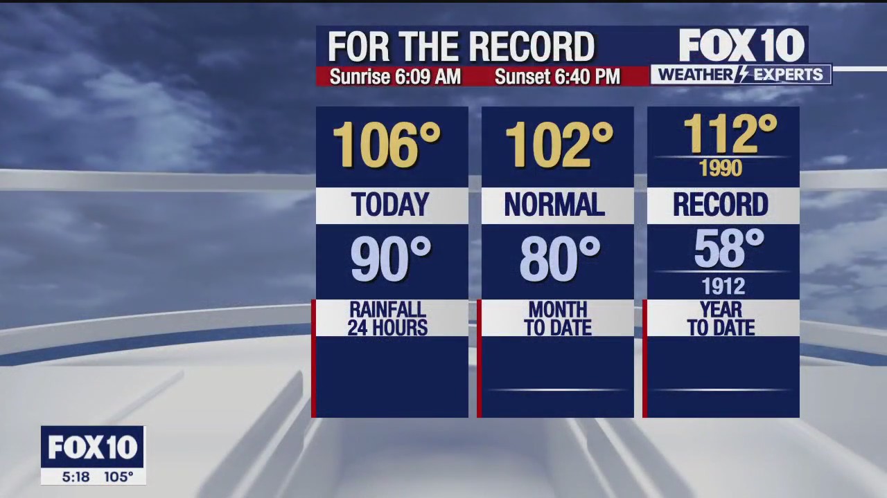5 p.m. Weather Forecast - 9/11/23
