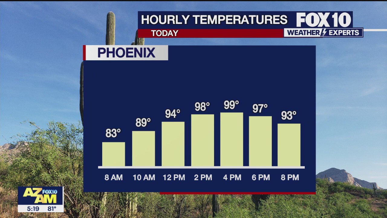 Morning Weather Forecast - 9/14/23