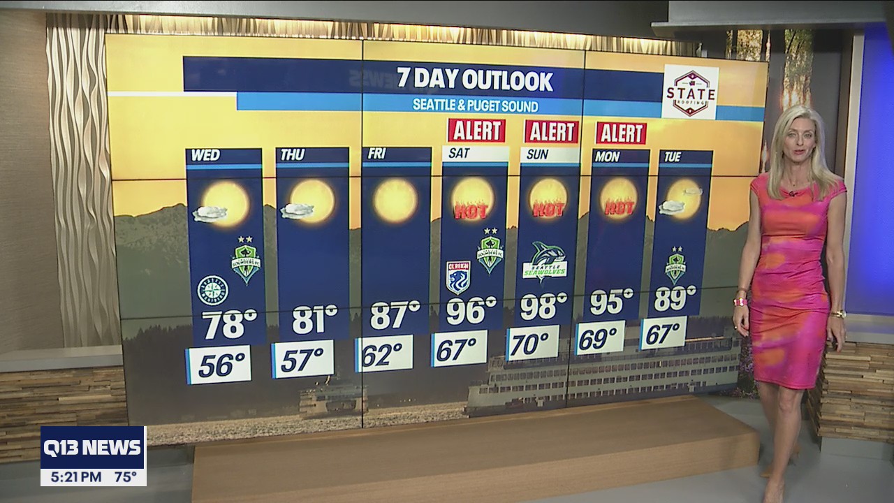 Slight cooldown before spike in temps this weekend