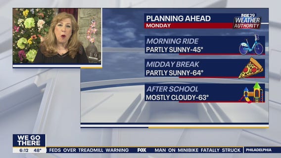 Weather Authority: 7-Day Forecast (AM)