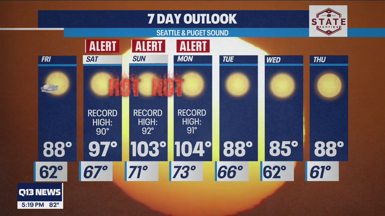 Record-breaking heat Saturday, Sunday
