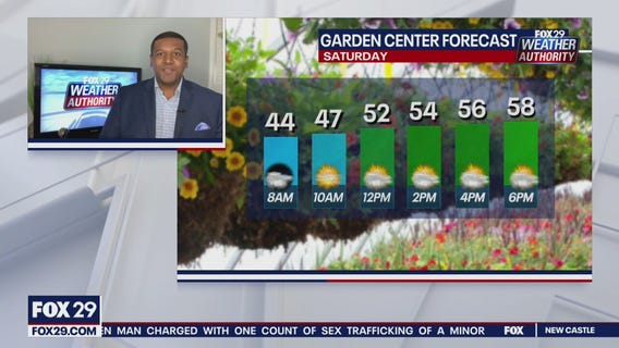 FOX 29 Weather Authority: 7-Day Forecast (Friday update)