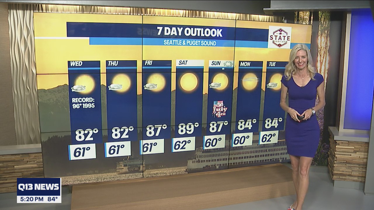 Sunny and cooler temps this week