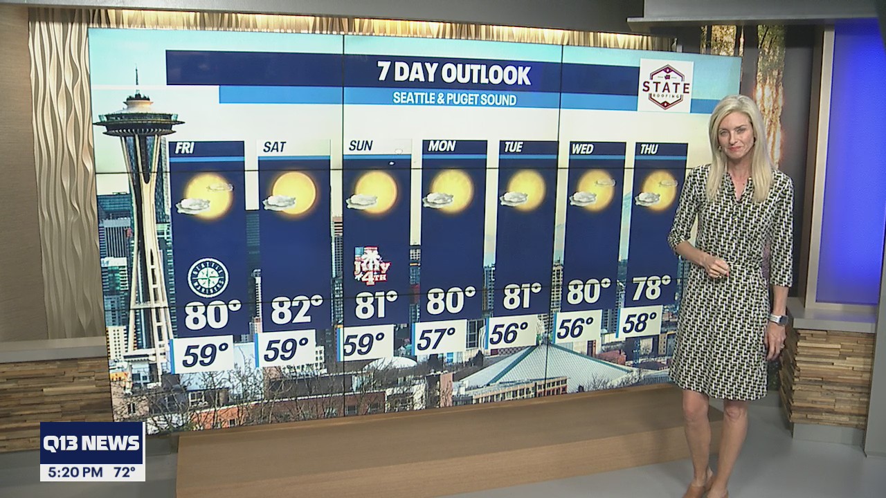 Above average highs continue, cooling off into the 70s and 80s for the holiday weekend